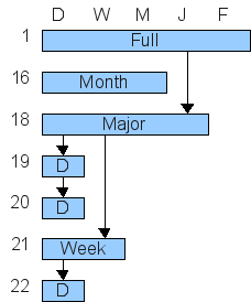 Example of cleaned up backups